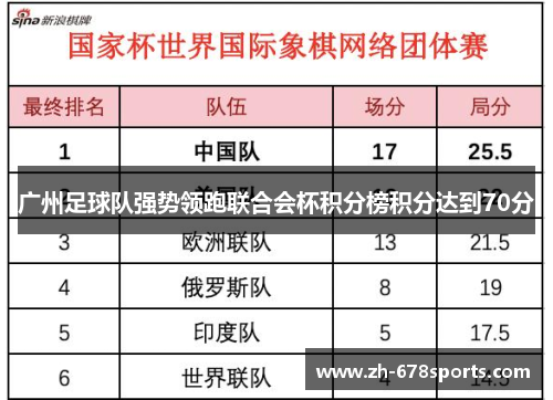 广州足球队强势领跑联合会杯积分榜积分达到70分